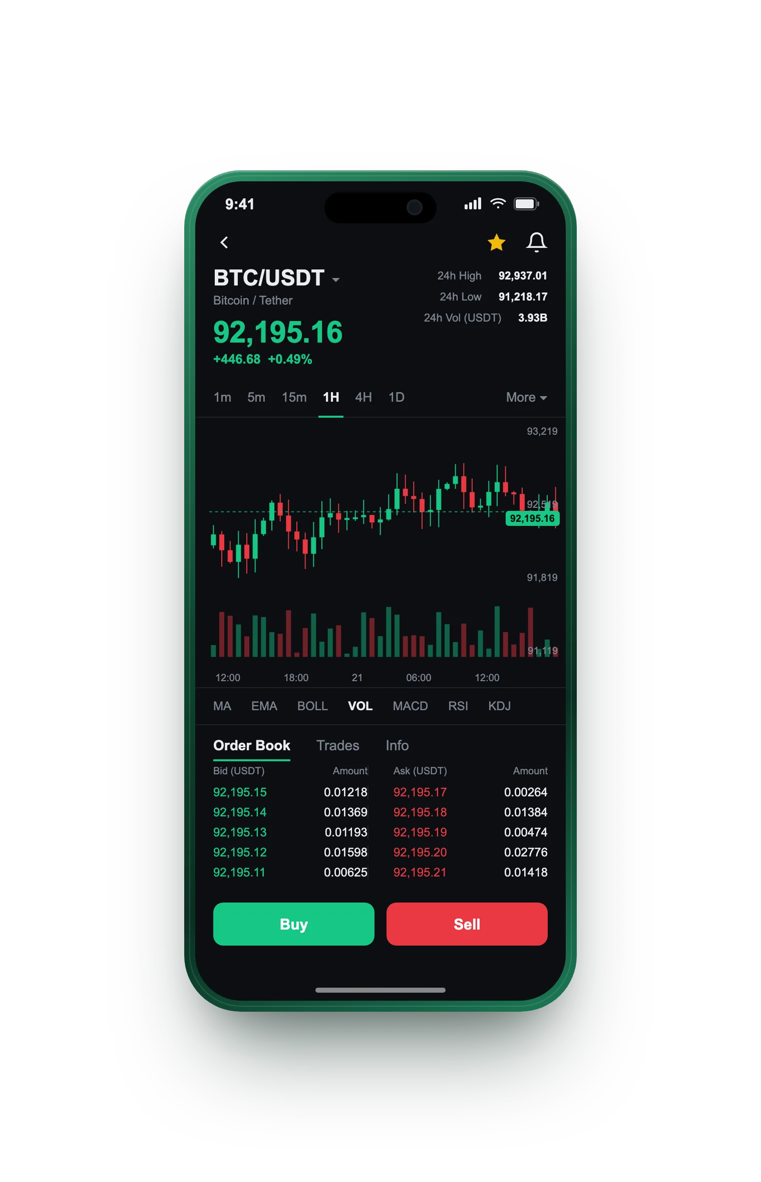 Bold Reckonavence — BTC/USDT live candlestick chart, order book and one-tap Buy/Sell on mobile